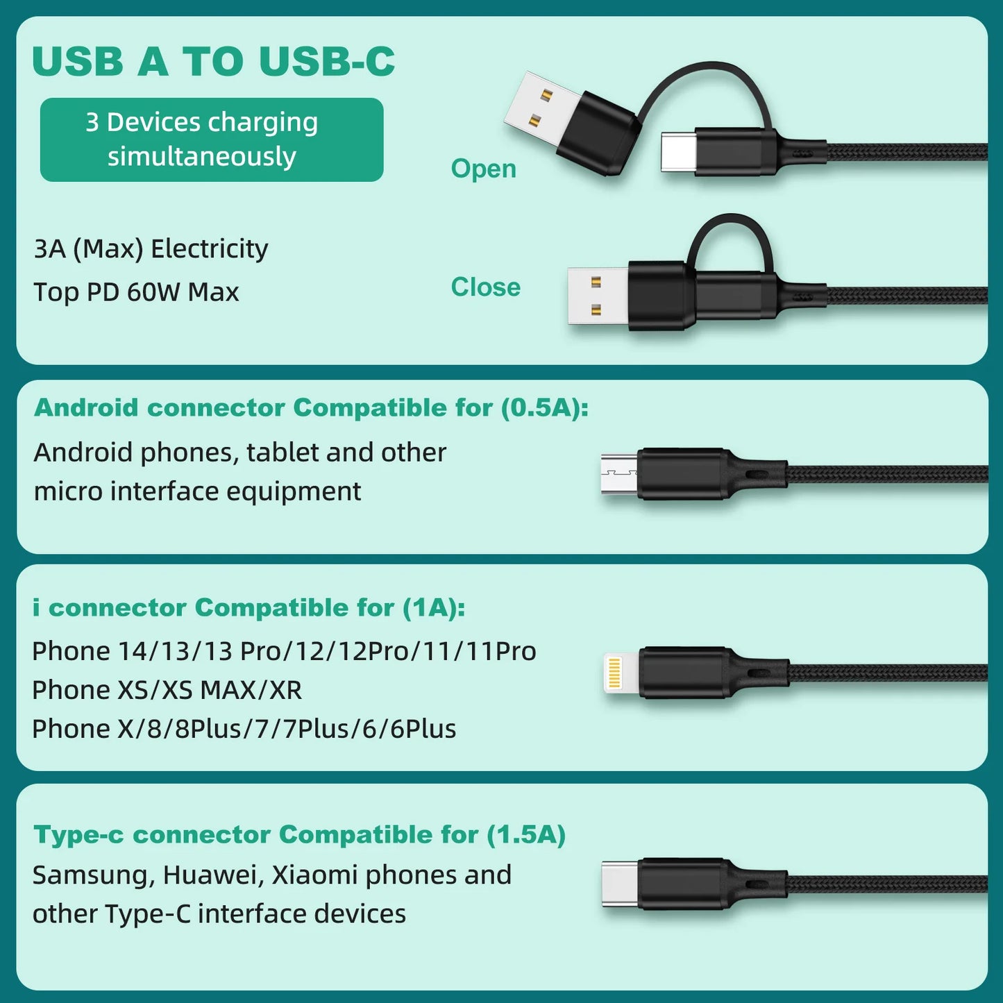 Universal 4 In 1  Fast Charging Multi-Device Cable